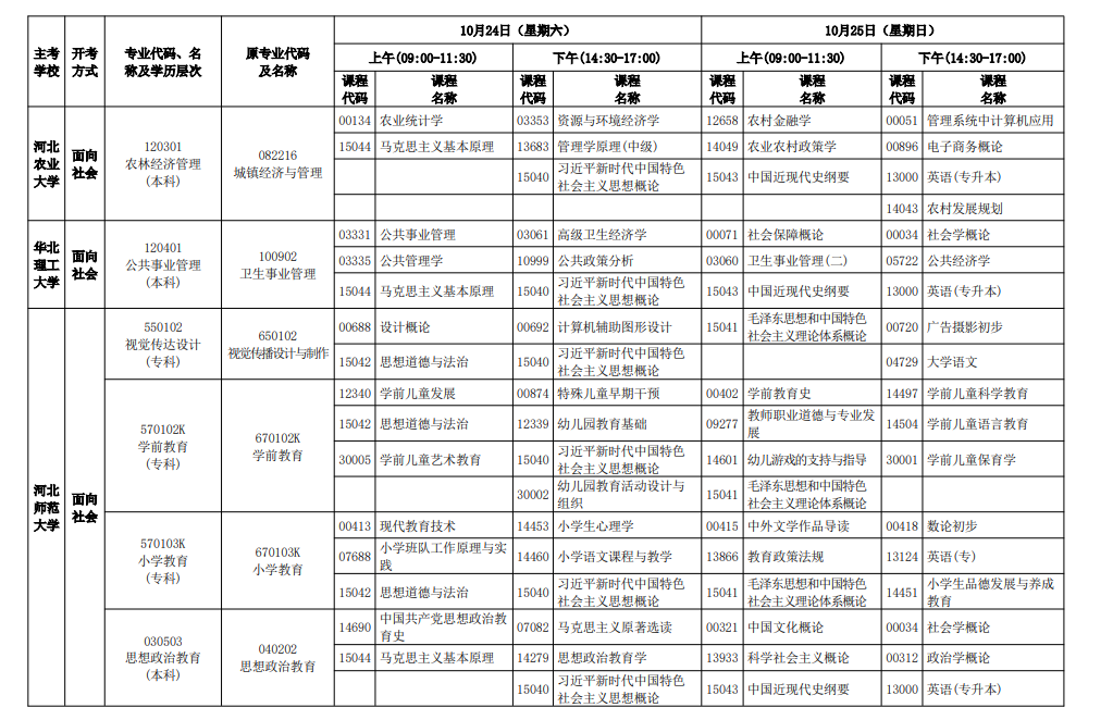 2026年10月河北省自学考试开考课程考试安排