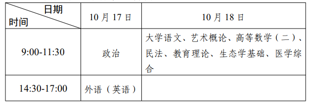 2026年广东省成人高考考试时间：10月17日至10月18日