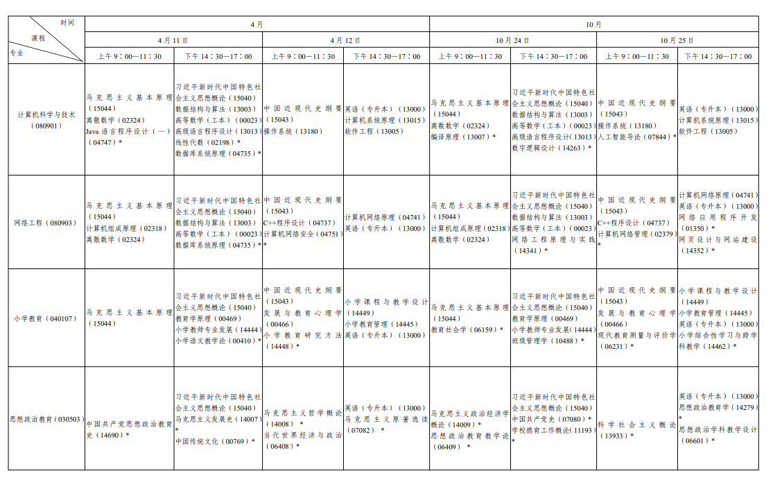 ​2026年10月陕西省自学考试开考课程考试安排