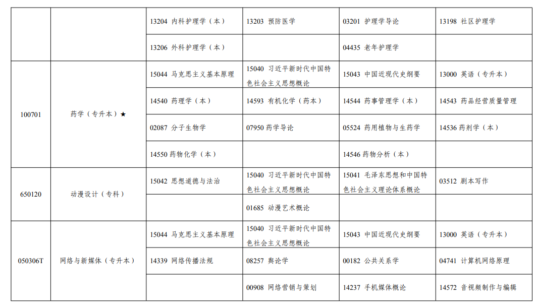 2026年10月宁夏自学考试开考课程考试安排