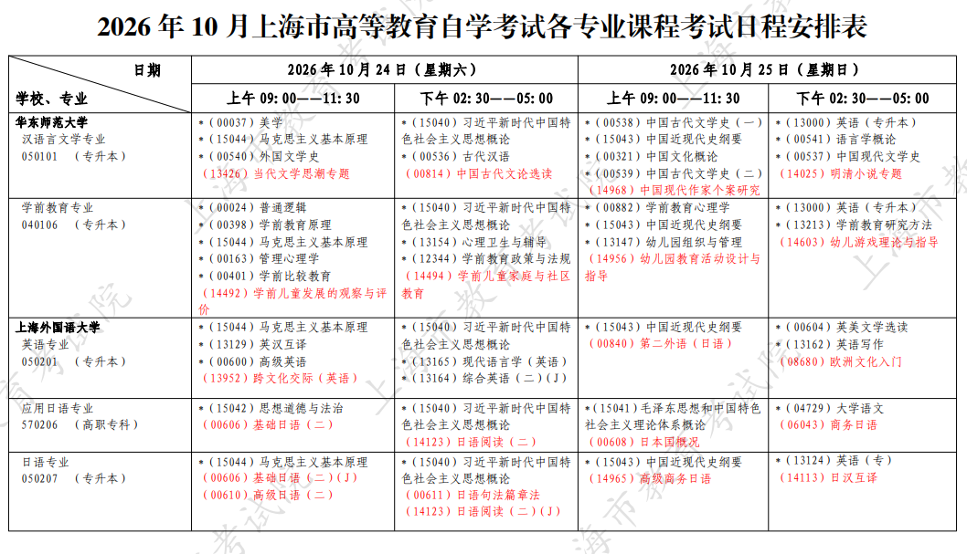 2026年10月上海市自学考试开考课程考试安排