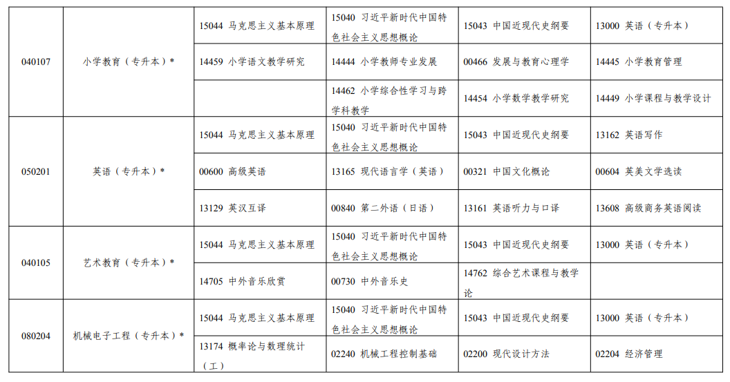 2026年10月宁夏自学考试开考课程考试安排