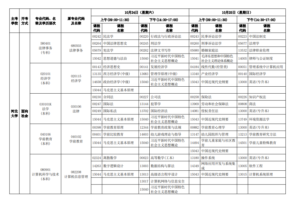 2026年10月河北省自学考试开考课程考试安排