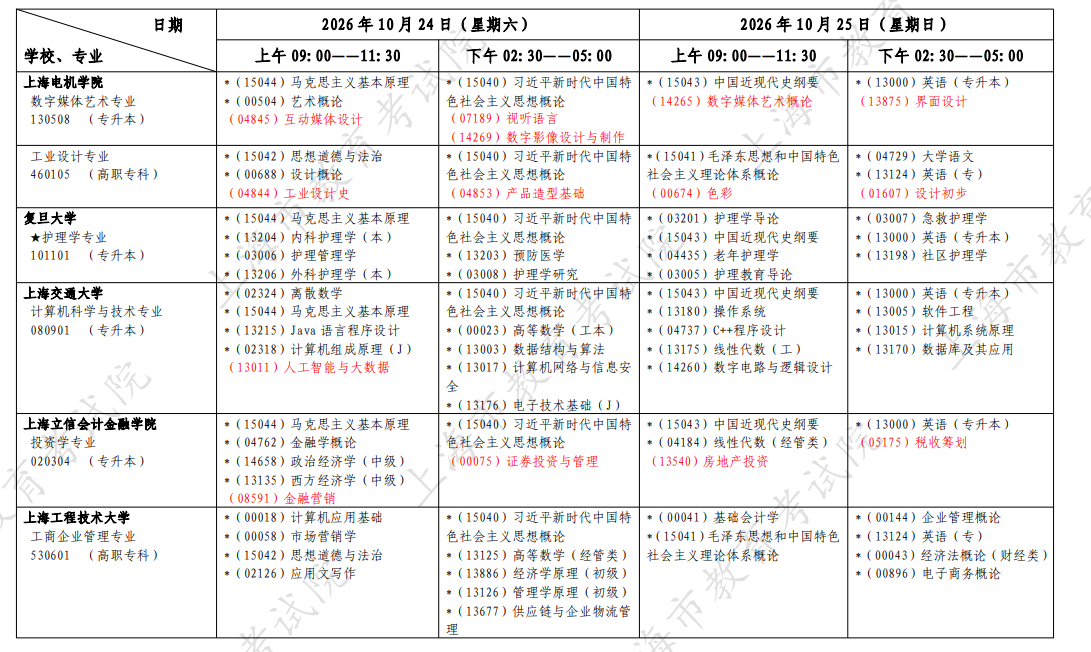 2026年10月上海市自学考试开考课程考试安排