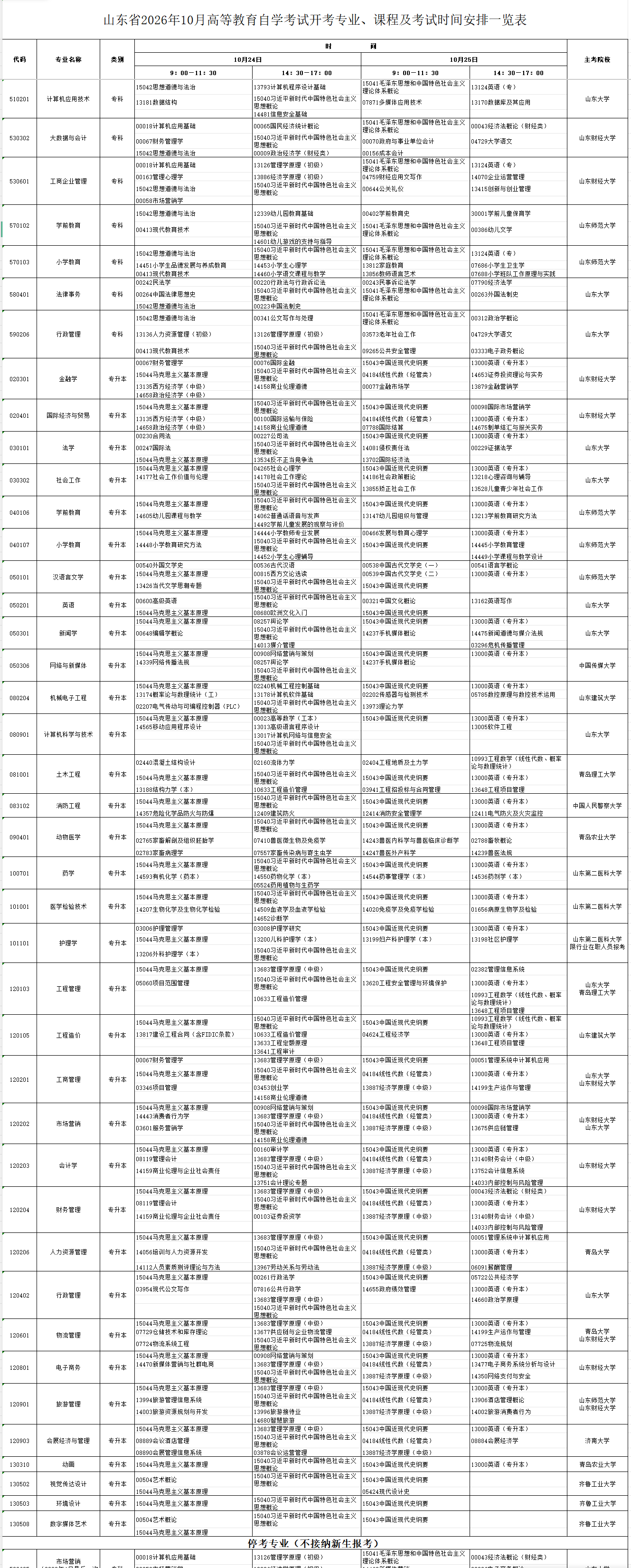2026年10月山东省自学考试开考课程考试安排