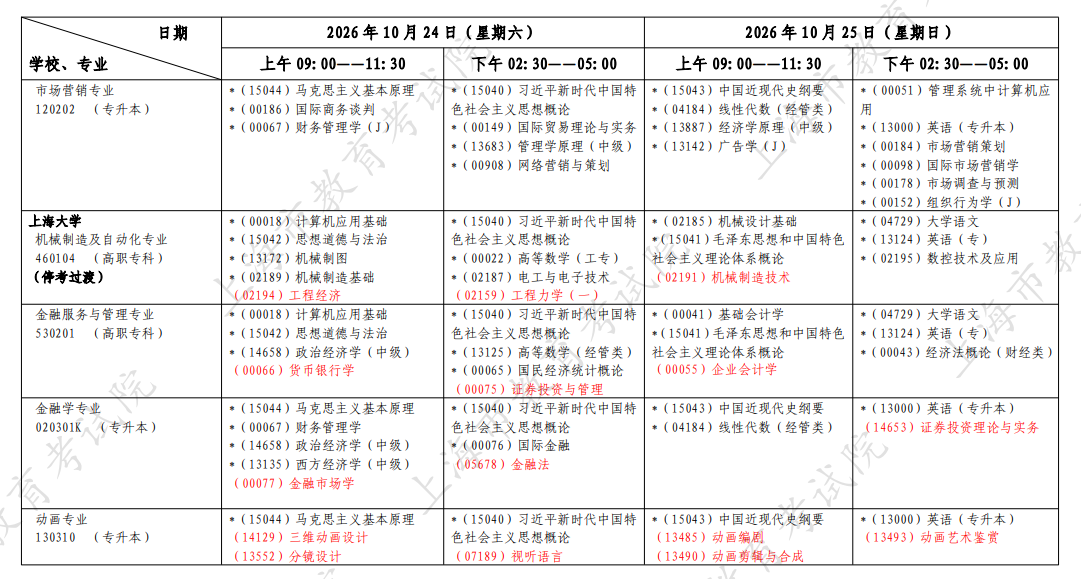 2026年10月上海市自学考试开考课程考试安排