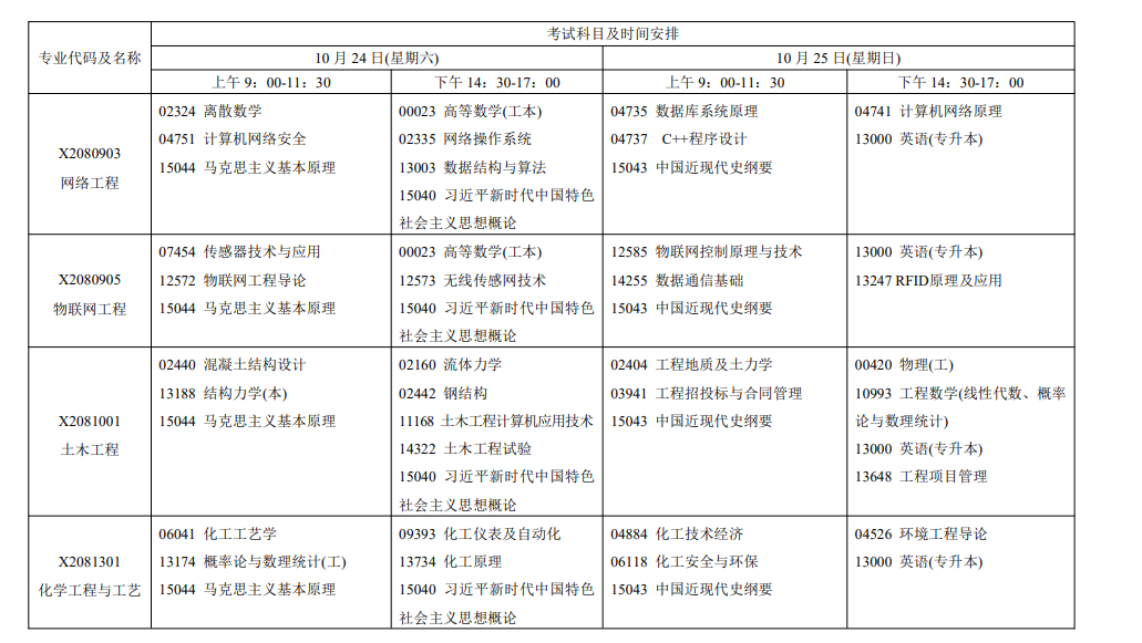 2026年10月江苏省自学考试开考课程考试安排