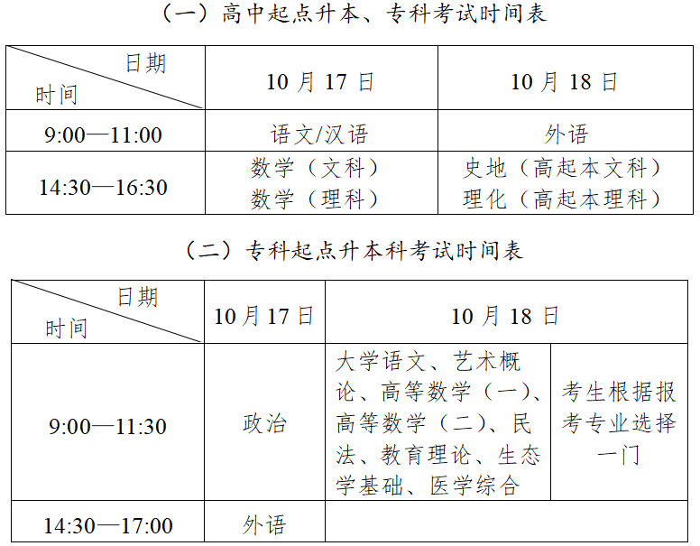 2026年青海成人高考考试时间：10月17日至10月18日