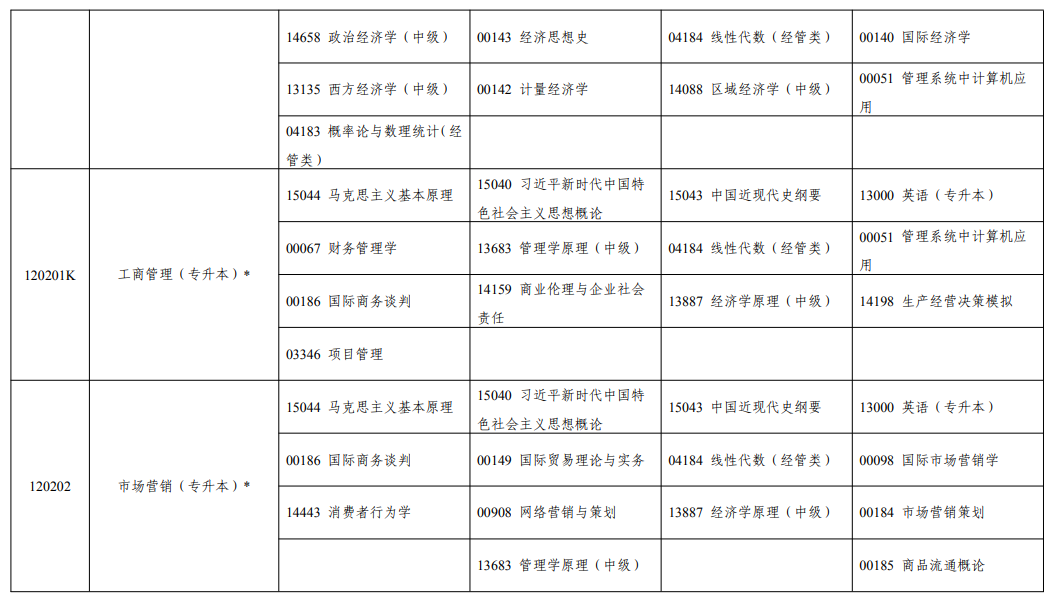 2026年10月宁夏自学考试开考课程考试安排