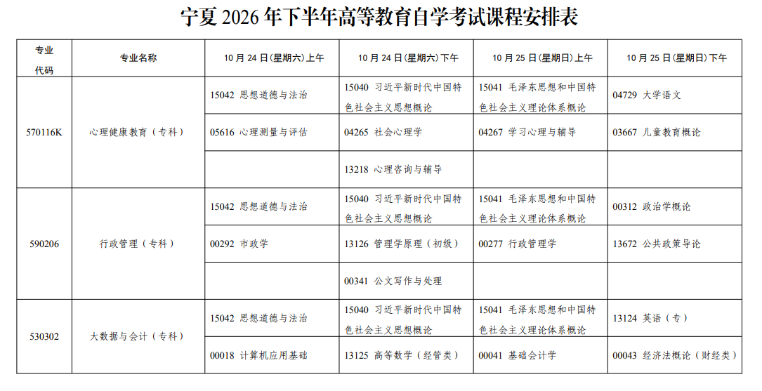 2026年10月宁夏自学考试开考课程考试安排