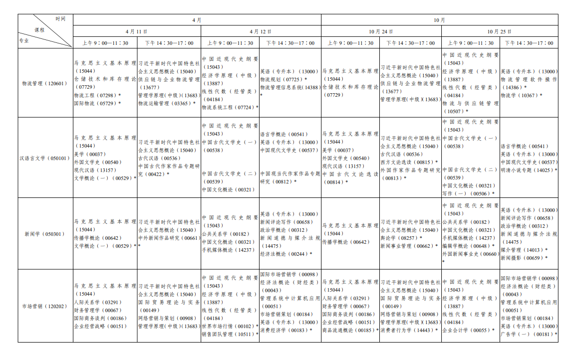 ​2026年10月陕西省自学考试开考课程考试安排