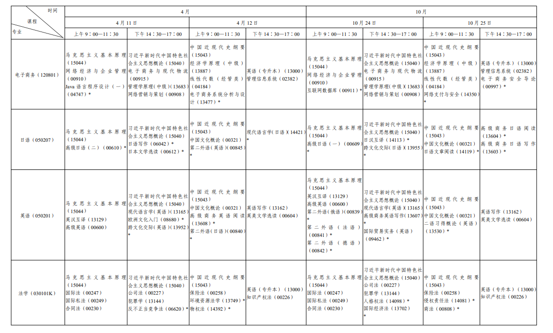 ​2026年10月陕西省自学考试开考课程考试安排