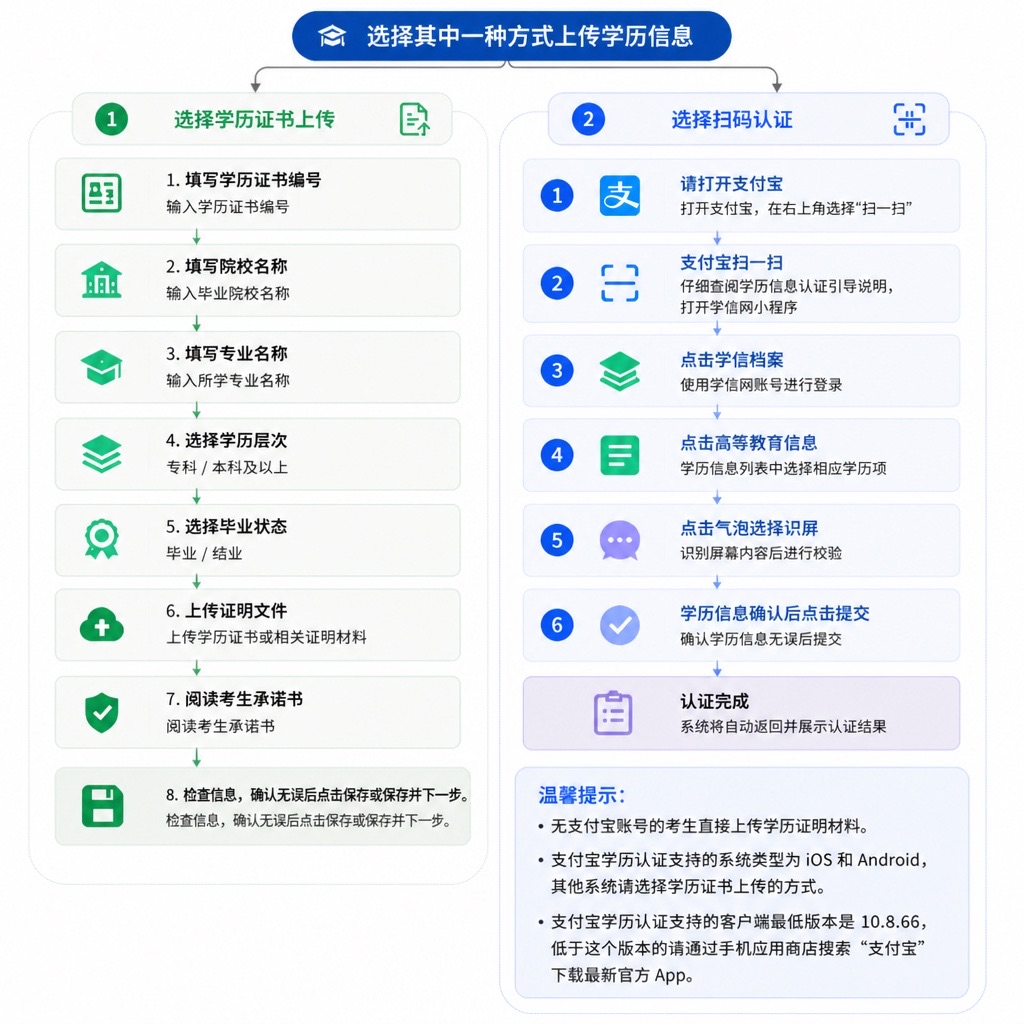 2026浙江成人高考专升本报考全解：学历认证要求与报考指引