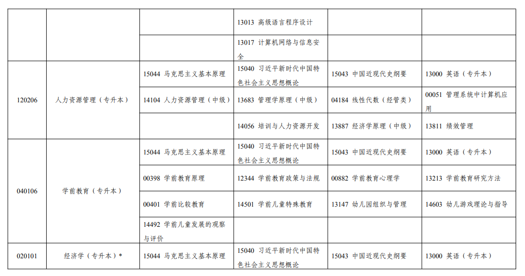 2026年10月宁夏自学考试开考课程考试安排