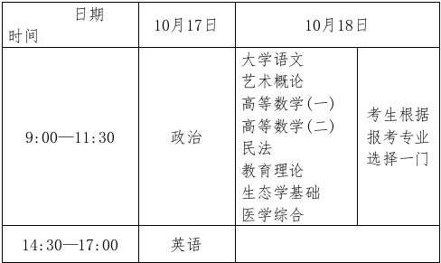 2026年10月福建成人高考考试时间：10月17日至18日