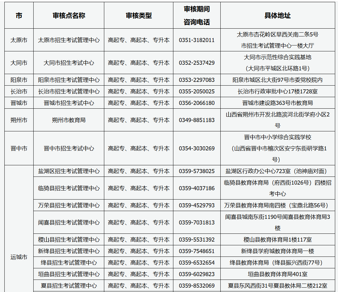 山西省2026年成人高考现场审核点信息