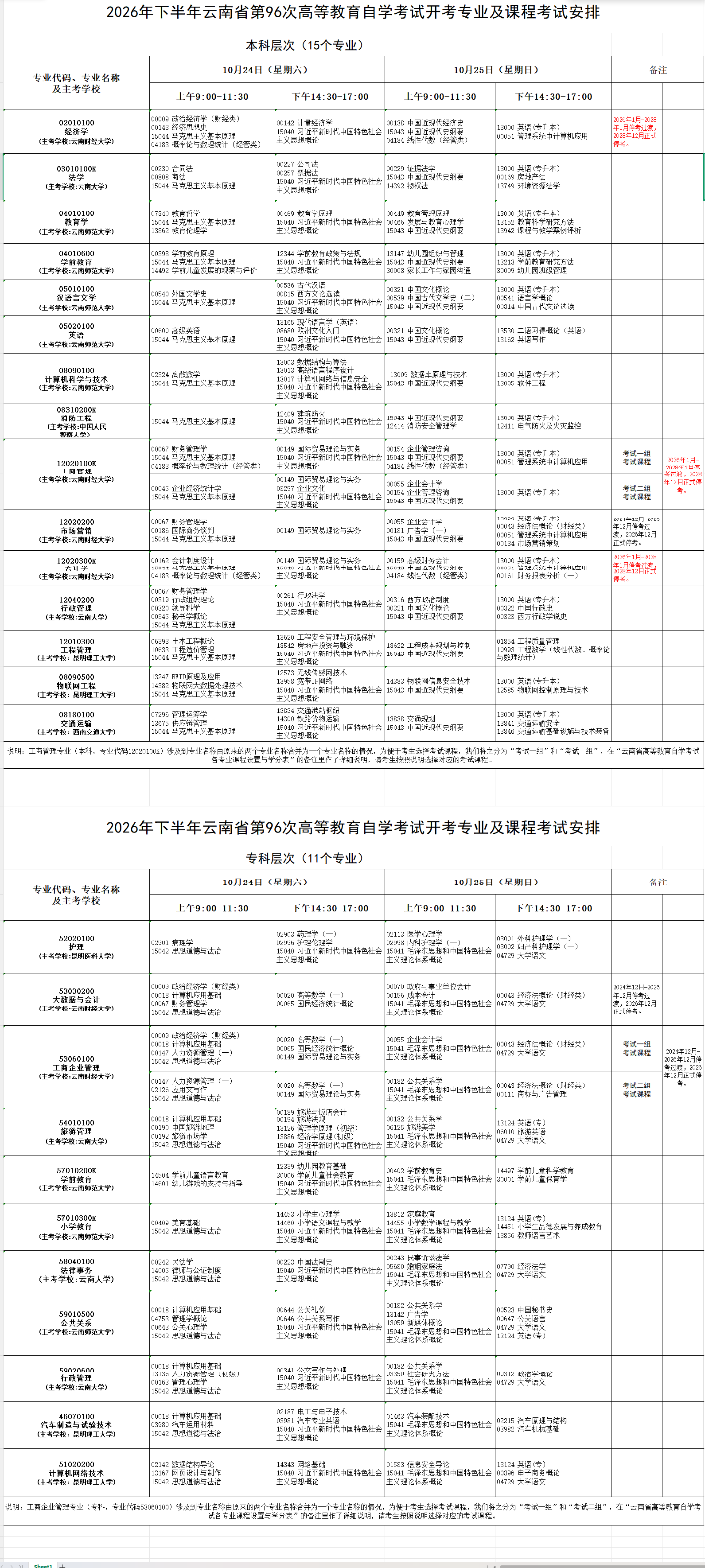 2026年10月云南省自学考试开考课程考试安排