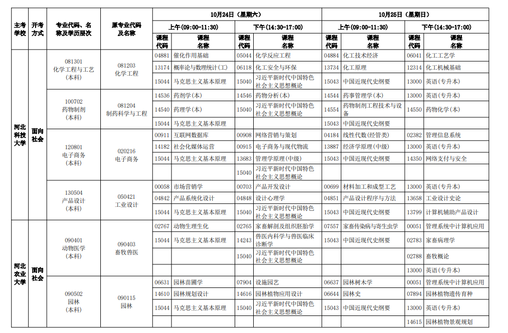 2026年10月河北省自学考试开考课程考试安排