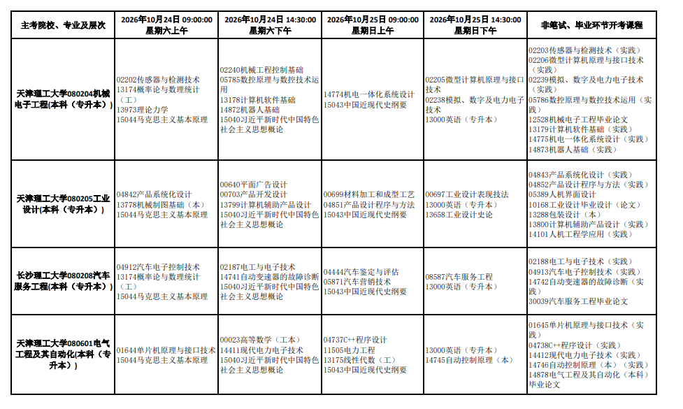 2026年10月天津市自学考试开考课程考试安排