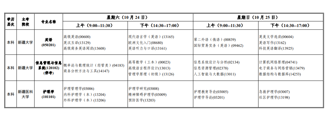 2026年10月新疆自学考试开考课程考试安排