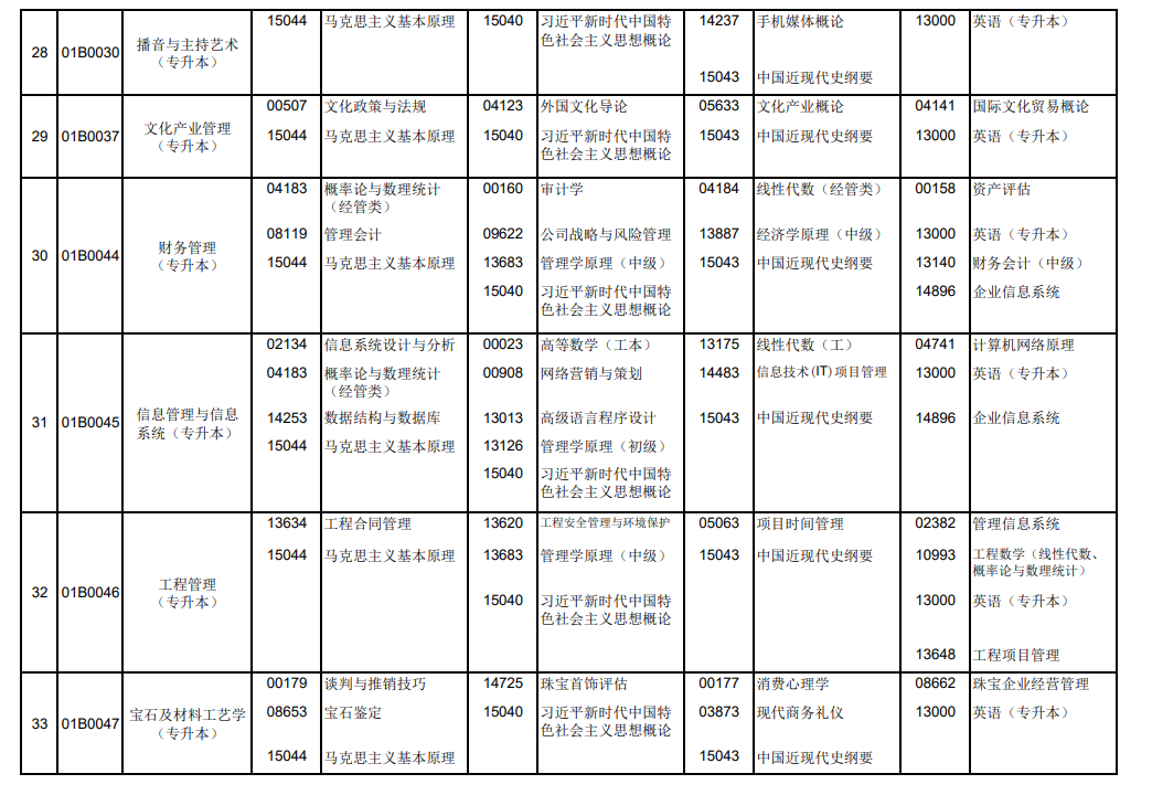 2026年10月北京市自学考试开考课程考试安排