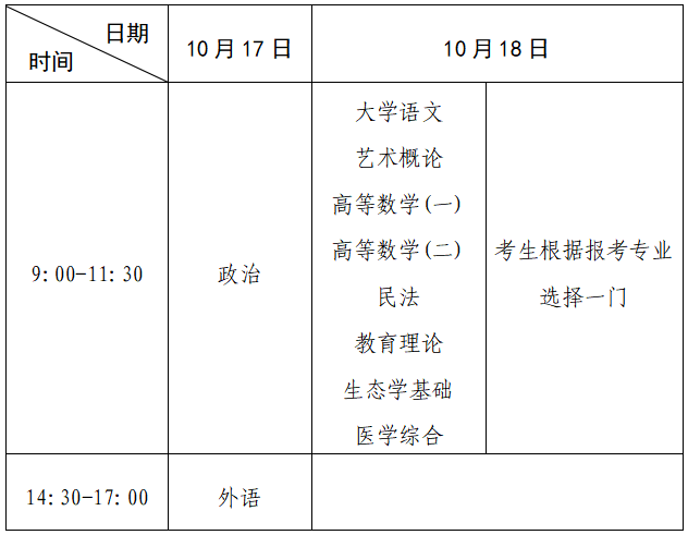 河南省2026年成人高等学校招生全国统一考试报名须知