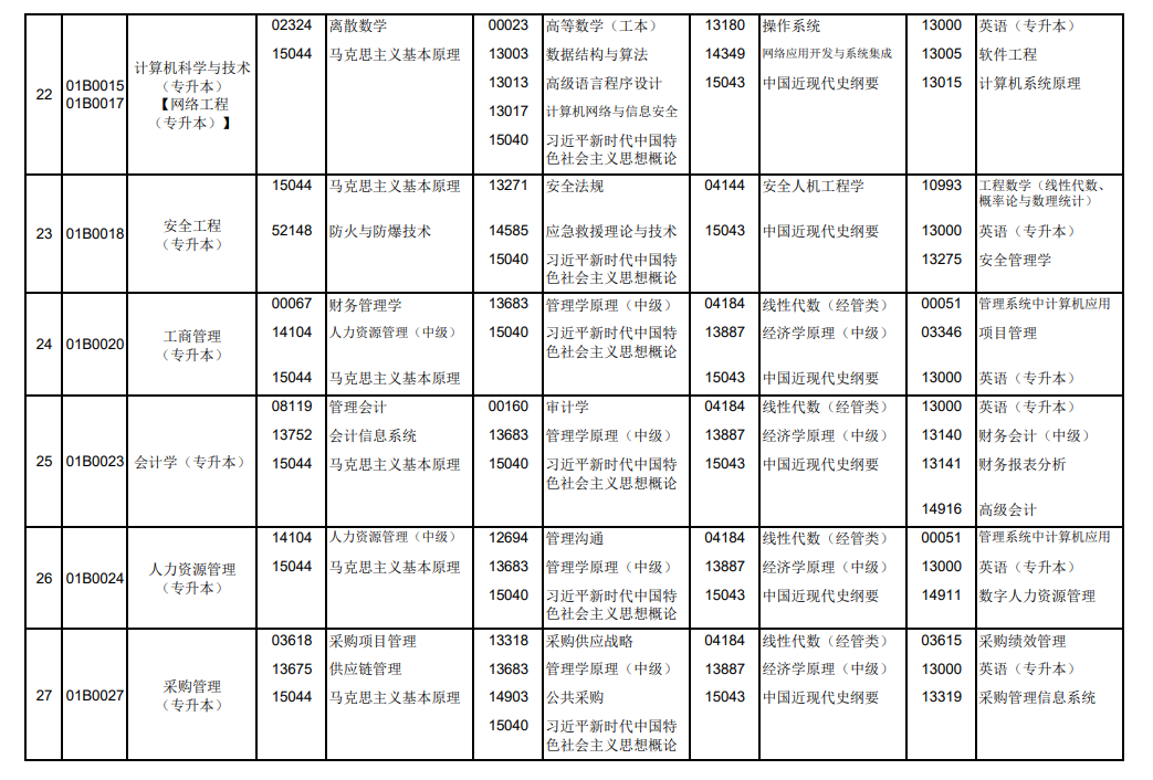 2026年10月北京市自学考试开考课程考试安排