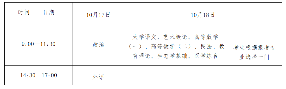 2026年湖南成人高考考试时间：10月17日至10月18日