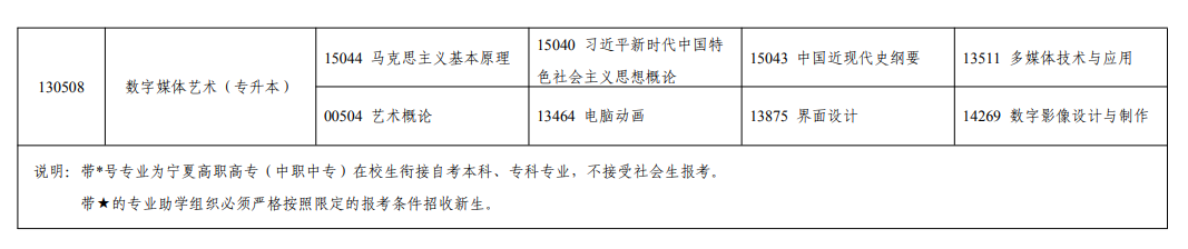 2026年10月宁夏自学考试开考课程考试安排