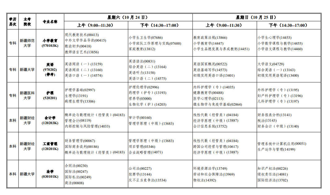 2026年10月新疆自学考试开考课程考试安排