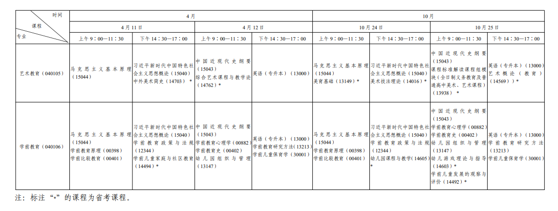 ​2026年10月陕西省自学考试开考课程考试安排