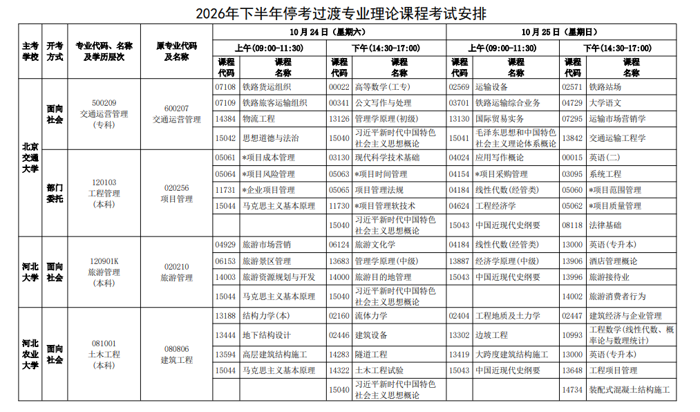 2026年10月河北省自学考试开考课程考试安排